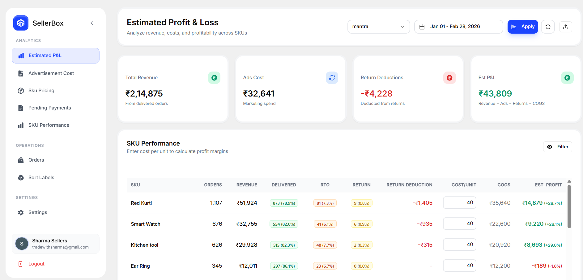 SellerBox Meesho profit and loss calculator showing SKU-wise net profit